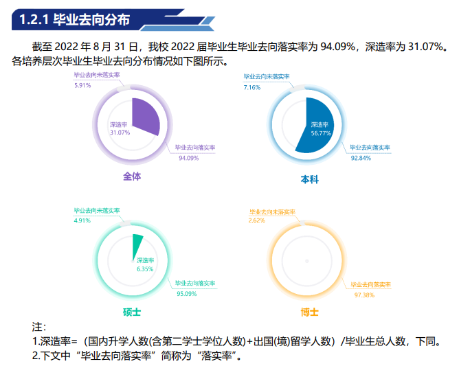 中國地質大學（北京）就業率及就業前景怎么樣,好就業嗎？