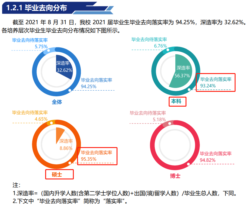 中國地質大學（北京）就業率及就業前景怎么樣,好就業嗎？