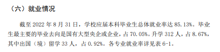 長春工程學院就業率及就業前景怎么樣,好就業嗎？