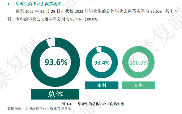 伊犁師范大學就業率及就業前景怎么樣,好就業嗎？