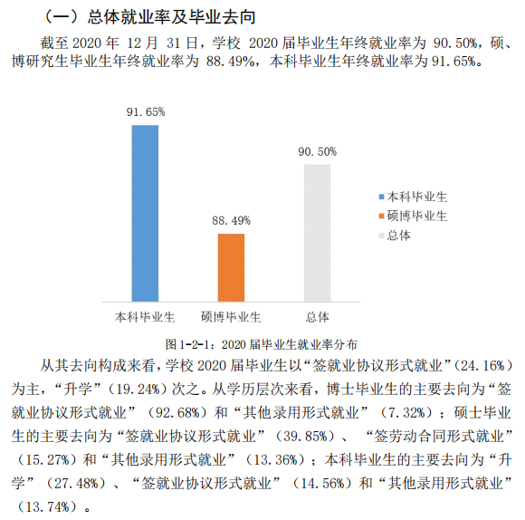遼寧師范大學就業(yè)率及就業(yè)前景怎么樣,好就業(yè)嗎？
