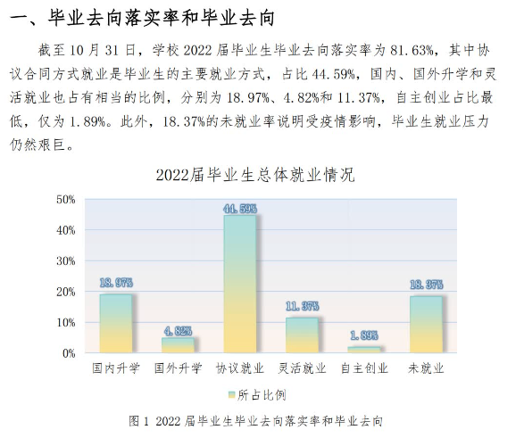 遼寧師范大學就業(yè)率及就業(yè)前景怎么樣,好就業(yè)嗎？