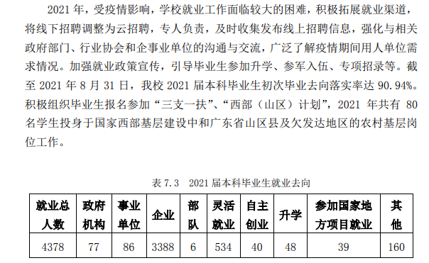 廣東培正學院就業率及就業前景怎么樣,好就業嗎？