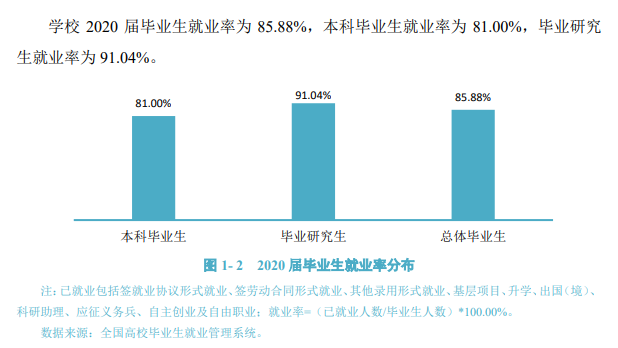 大連醫科大學就業率及就業前景怎么樣,好就業嗎？