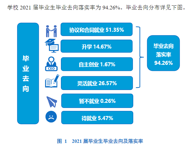 大連海洋大學(xué)就業(yè)率及就業(yè)前景怎么樣,好就業(yè)嗎？