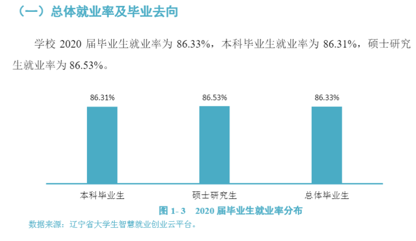 大連海洋大學(xué)就業(yè)率及就業(yè)前景怎么樣,好就業(yè)嗎？