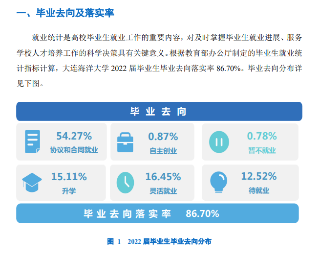 大連海洋大學(xué)就業(yè)率及就業(yè)前景怎么樣,好就業(yè)嗎？