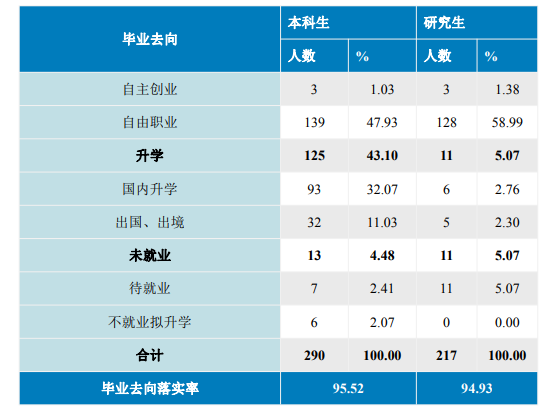 中國音樂學院就業(yè)率及就業(yè)前景怎么樣,好就業(yè)嗎？