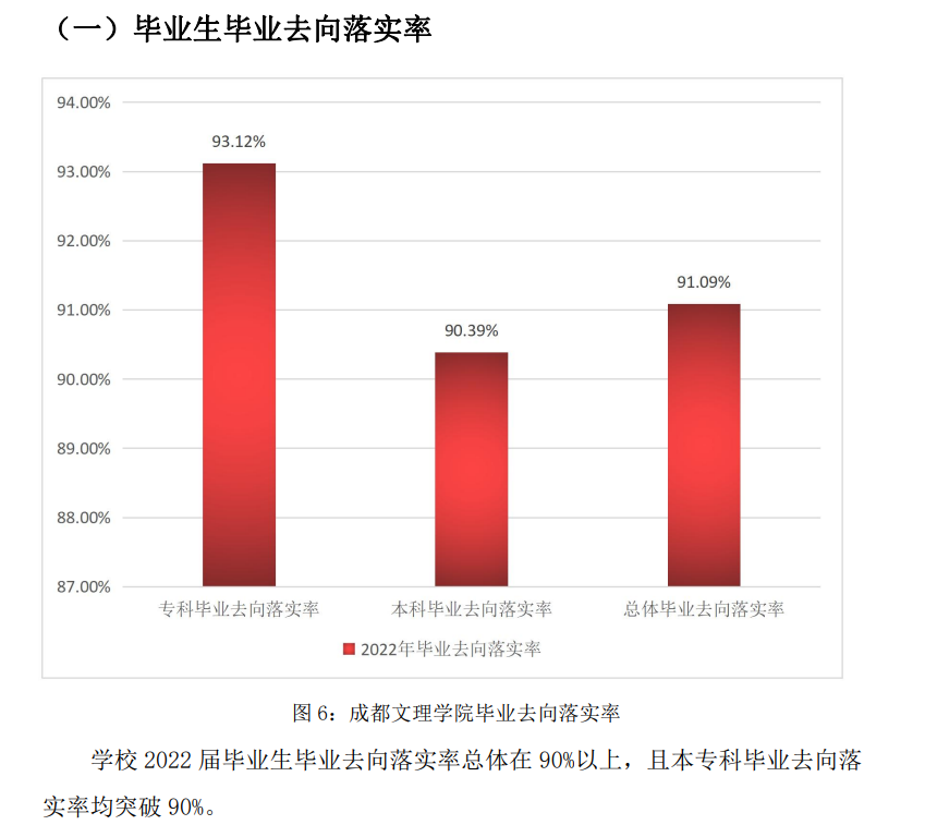 成都文理學(xué)院就業(yè)率及就業(yè)前景怎么樣,好就業(yè)嗎？