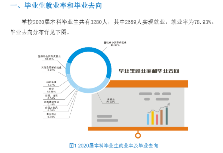遼寧工業大學就業率及就業前景怎么樣,好就業嗎？