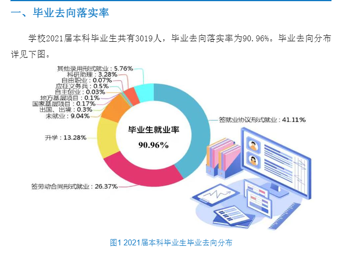 遼寧工業大學就業率及就業前景怎么樣,好就業嗎？
