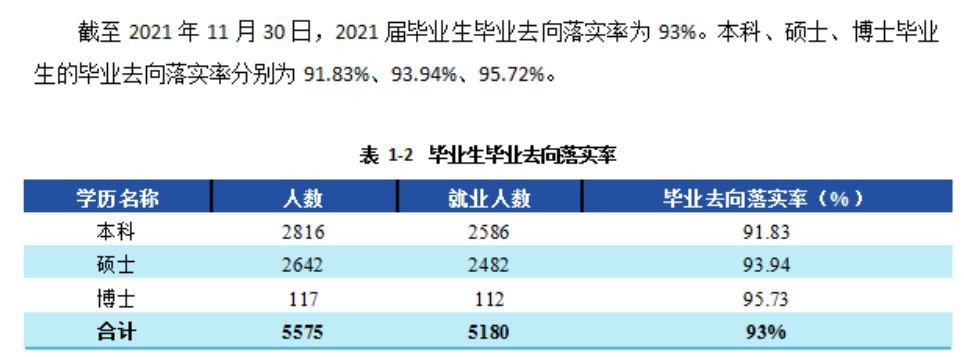 西南財經大學就業率及就業前景怎么樣,好就業嗎？