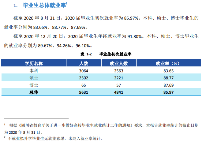 西南財經大學就業率及就業前景怎么樣,好就業嗎？