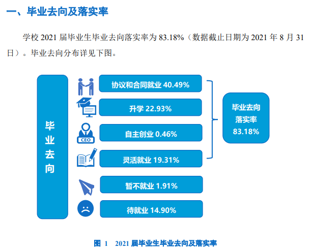 海南大學就業率及就業前景怎么樣,好就業嗎？