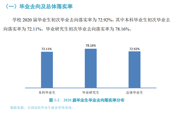 海南大學就業率及就業前景怎么樣,好就業嗎？