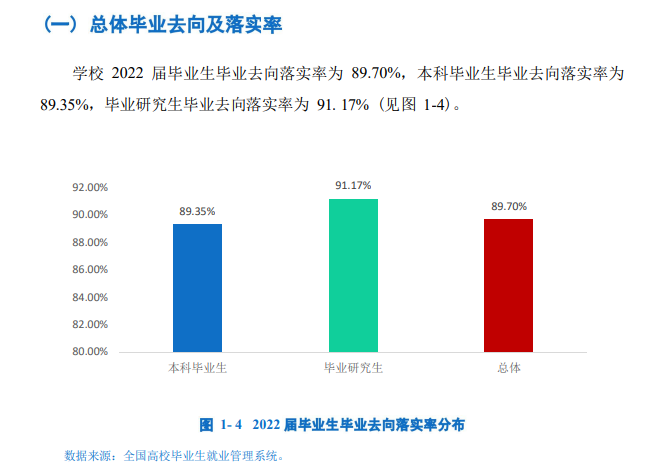 海南大學就業率及就業前景怎么樣,好就業嗎？