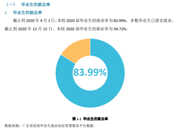 廣東第二師范學院就業率及就業前景怎么樣,好就業嗎？