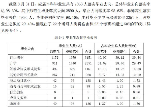 聊城大學(xué)就業(yè)率及就業(yè)前景怎么樣,好就業(yè)嗎？