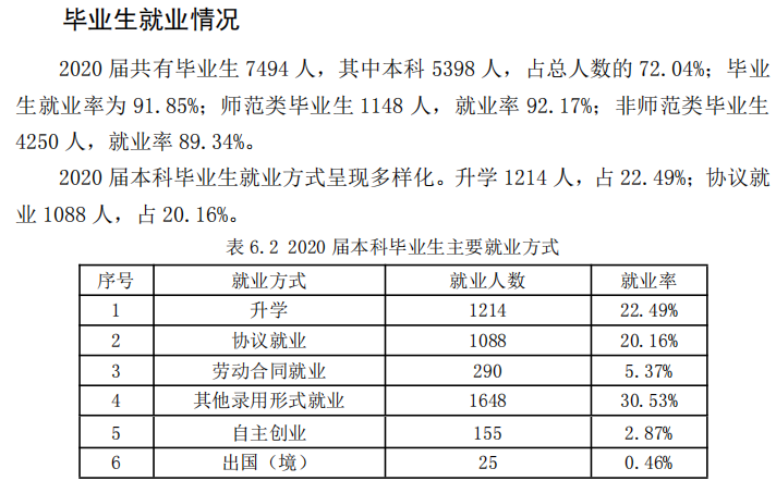 德州學(xué)院就業(yè)率及就業(yè)前景怎么樣,好就業(yè)嗎？