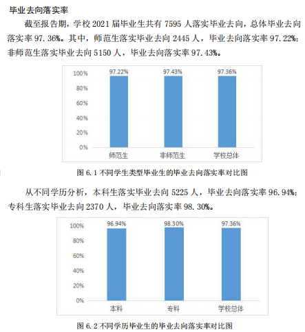 德州學(xué)院就業(yè)率及就業(yè)前景怎么樣,好就業(yè)嗎？