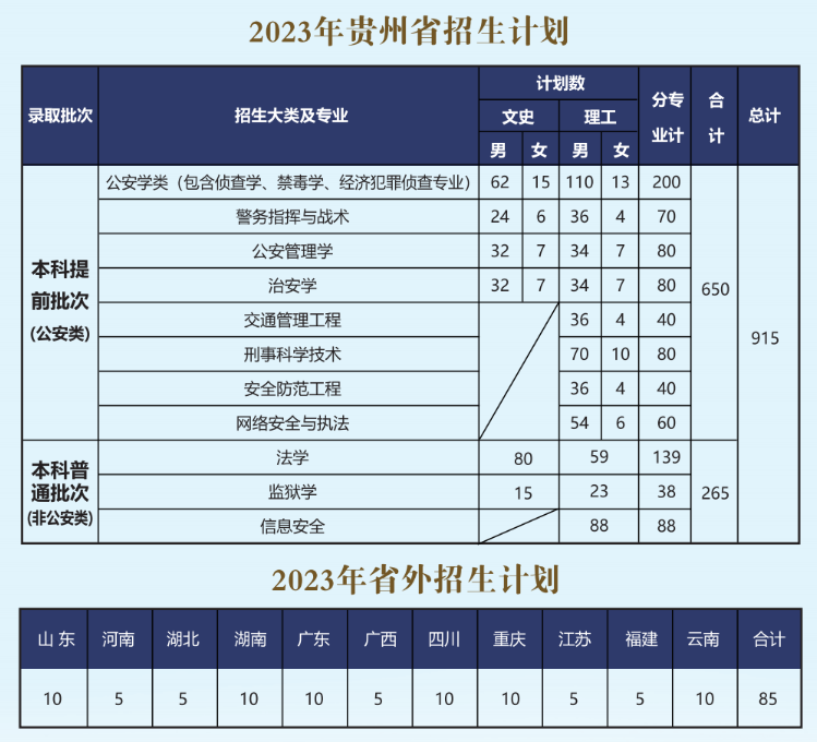 2023年招生計劃及各專業(yè)招生人數(shù)