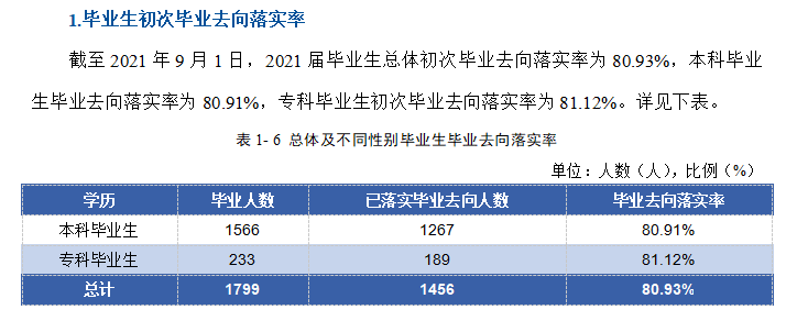 天津天獅學院就業率及就業前景怎么樣,好就業嗎？