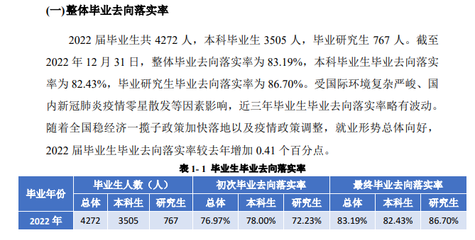 四川外國語大學(xué)就業(yè)率及就業(yè)前景怎么樣,好就業(yè)嗎？