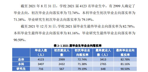 四川外國語大學(xué)就業(yè)率及就業(yè)前景怎么樣,好就業(yè)嗎？