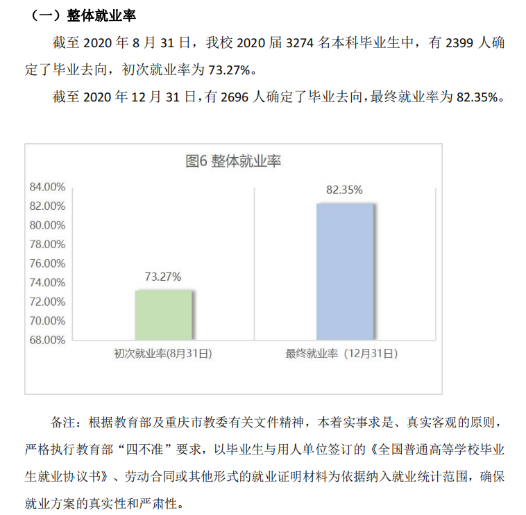 四川外國語大學(xué)就業(yè)率及就業(yè)前景怎么樣,好就業(yè)嗎？