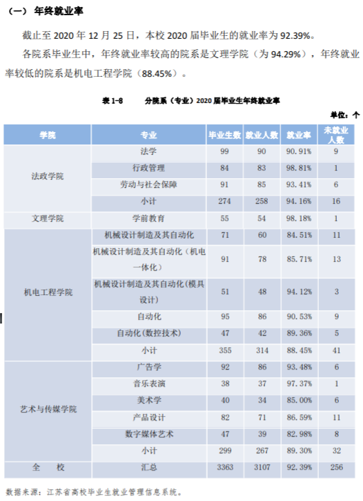 宿遷學院就業率及就業前景怎么樣,好就業嗎？
