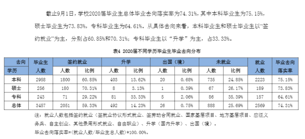 天津農學院就業率及就業前景怎么樣,好就業嗎？