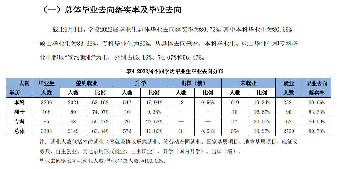 天津農學院就業率及就業前景怎么樣,好就業嗎？
