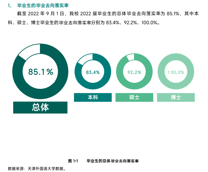 天津外國語大學就業率及就業前景怎么樣,好就業嗎？