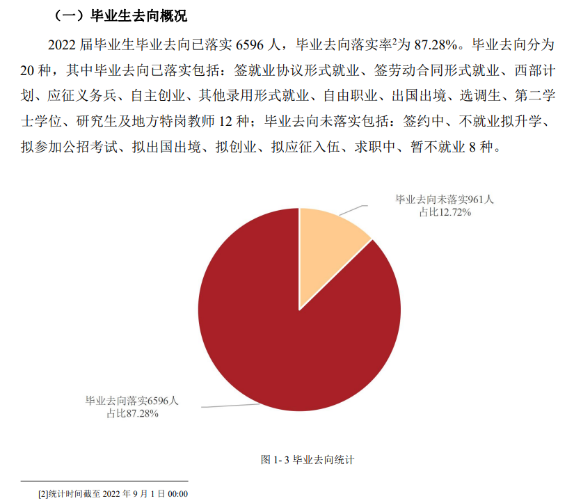 天津理工大學就業率及就業前景怎么樣,好就業嗎？