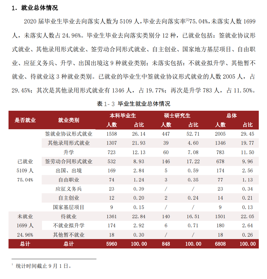 天津理工大學就業率及就業前景怎么樣,好就業嗎？