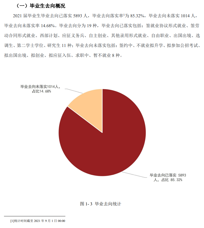 天津理工大學就業率及就業前景怎么樣,好就業嗎？