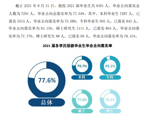 內蒙古農(nóng)業(yè)大學就業(yè)率及就業(yè)前景怎么樣,好就業(yè)嗎？