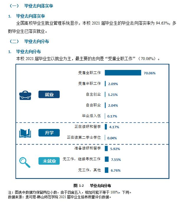 韓山師范學院就業率及就業前景怎么樣,好就業嗎？