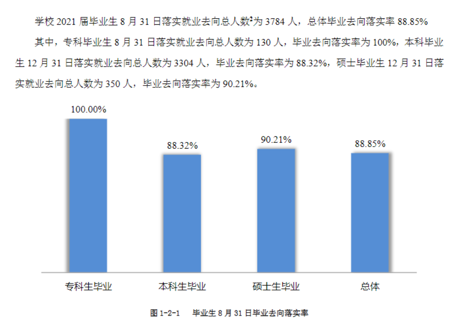川北醫學院就業率及就業前景怎么樣,好就業嗎？