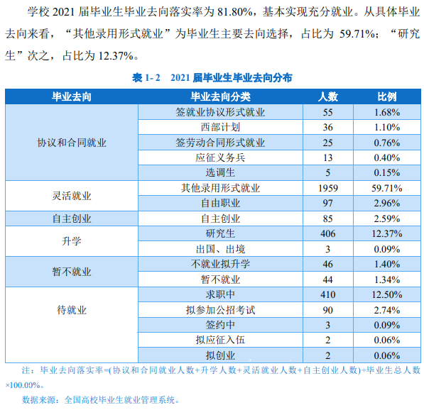 長治學院就業率及就業前景怎么樣,好就業嗎？