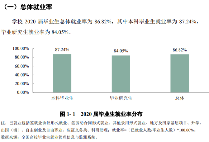 四川農業大學就業率及就業前景怎么樣,好就業嗎？