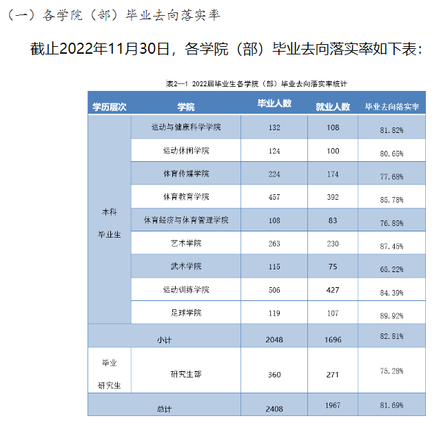 西安體育學(xué)院就業(yè)率及就業(yè)前景怎么樣,好就業(yè)嗎？