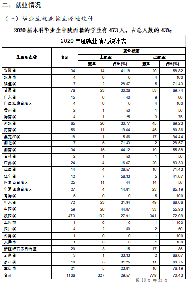 西安音樂學院就業(yè)率及就業(yè)前景怎么樣,好就業(yè)嗎？