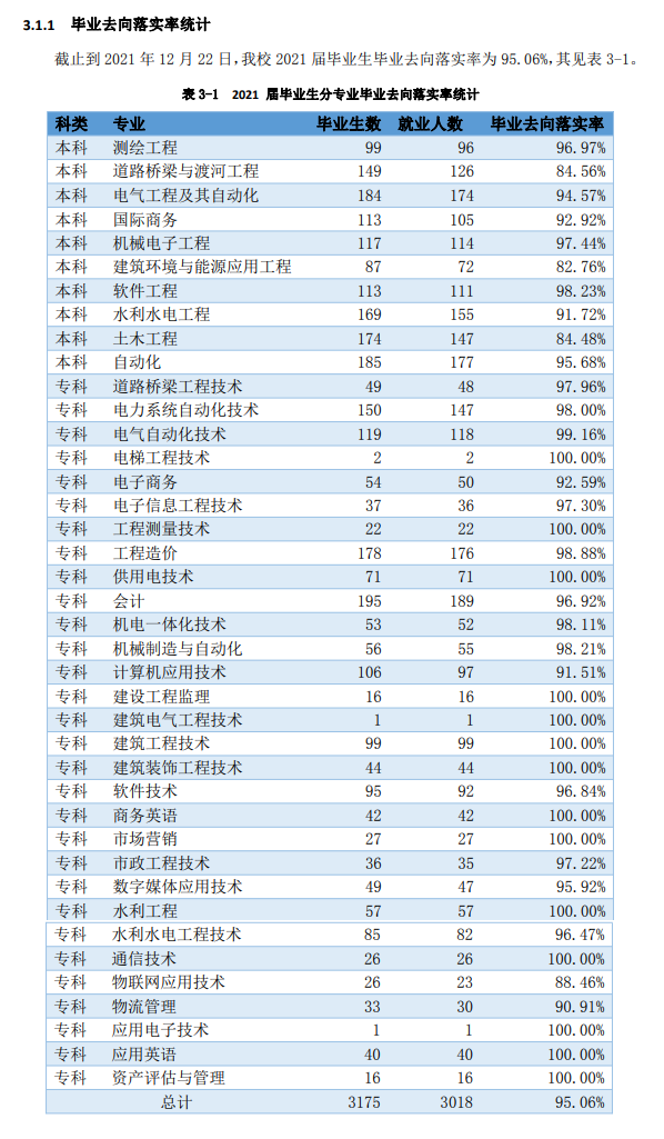 河北水利電力學院就業率及就業前景怎么樣,好就業嗎？