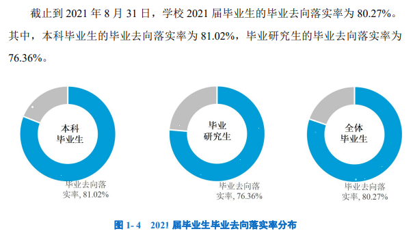 西安美術(shù)學(xué)院就業(yè)率及就業(yè)前景怎么樣,好就業(yè)嗎？