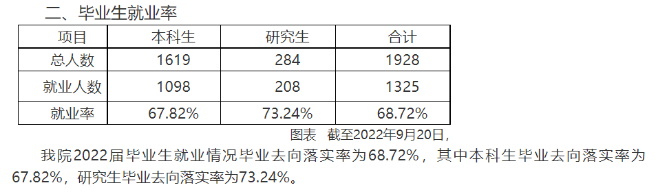 西安美術(shù)學(xué)院就業(yè)率及就業(yè)前景怎么樣,好就業(yè)嗎？