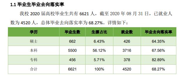 內蒙古科技大學就業率及就業前景怎么樣,好就業嗎？