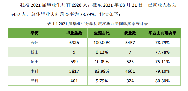 內蒙古科技大學就業率及就業前景怎么樣,好就業嗎？