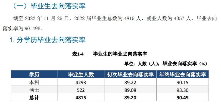 天津城建大學就業率及就業前景怎么樣,好就業嗎？