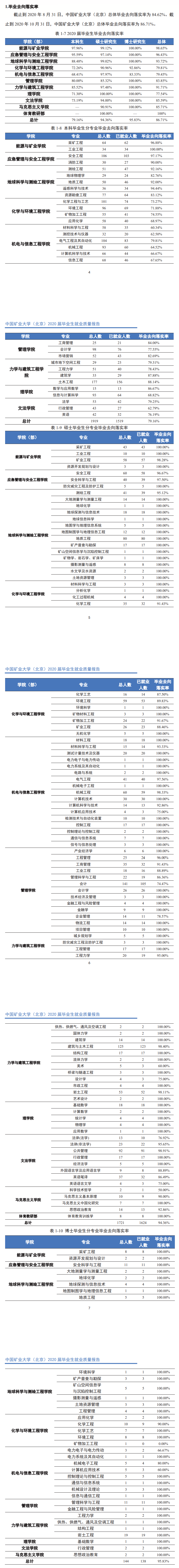中國礦業大學（北京）就業率及就業前景怎么樣,好就業嗎？